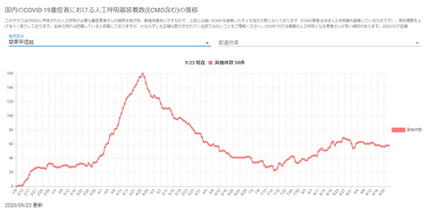 人工呼吸器関東甲信越20200923