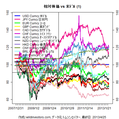 LineChartMajorCcyUSD1f1_20130426