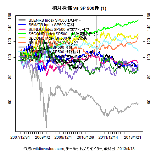 LineChartSP10vsSPX1f1_20130419