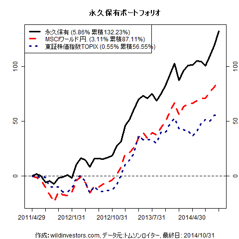 PfmcEternal_20141104