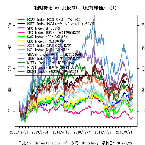 LineChartMajorEqinJPY1f1_20120623