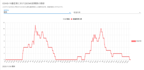 ECMO関西20201104
