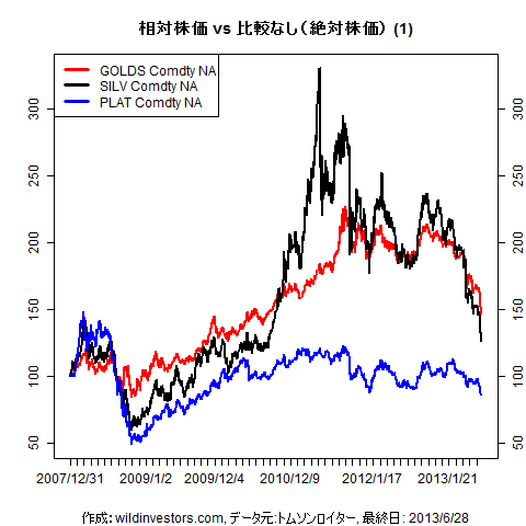 LineChartCmdtyIDX1f3_20130629