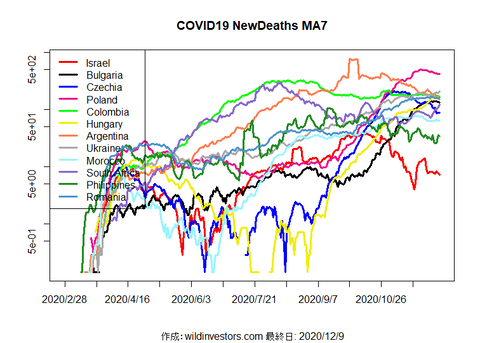COVID19ND3_MA7_20201209