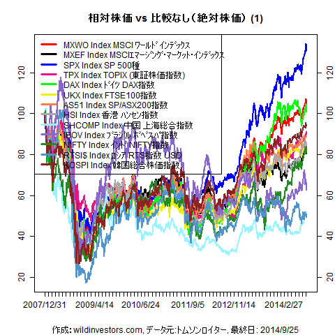 LineChartMajorEqinJPY1f1_20140926