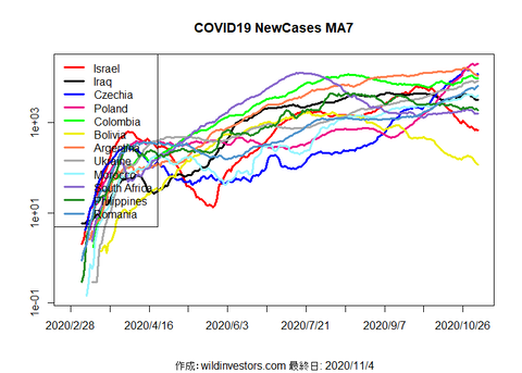 COVID19NC3_MA7_20201104