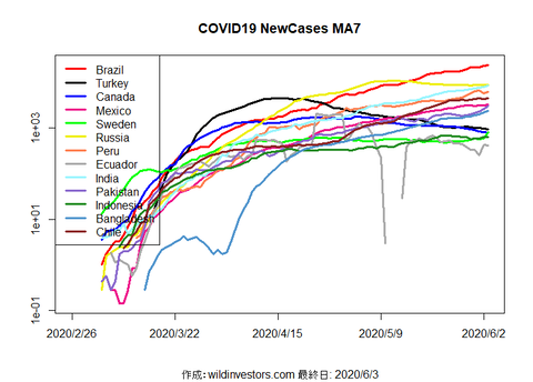 COVID19NC2_MA7_20200603
