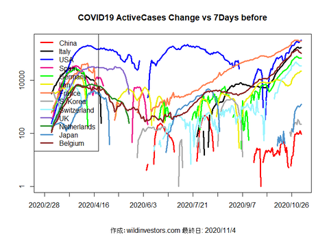 COVID19AC1_MA7_20201104