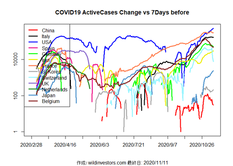 COVID19AC1_MA7_20201111