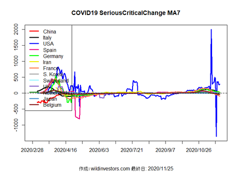 COVID19SC1_MA7_20201125