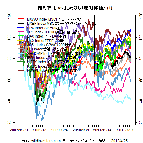 LineChartMajorEq1f1_20130426