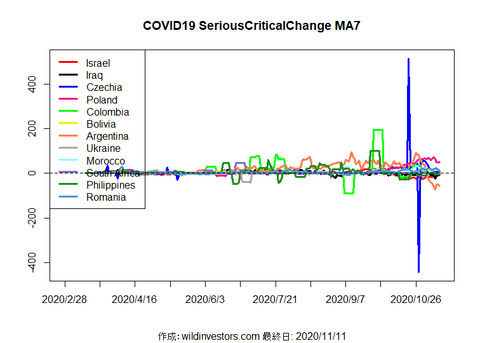 COVID19SC3_MA7_20201111