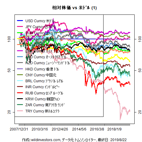 LineChartMajorCcyUSD1f1_20190823
