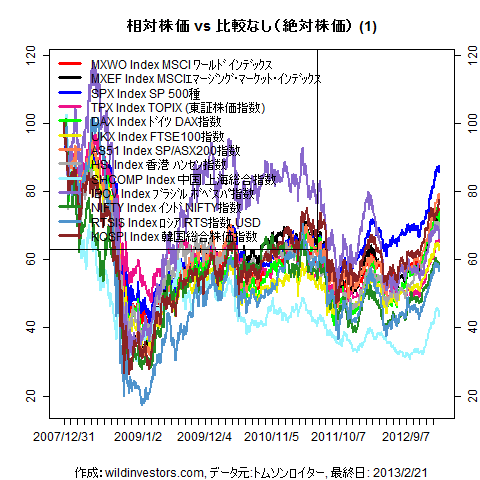 LineChartMajorEqinJPY1f1_20130222