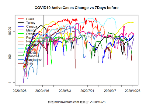 COVID19AC2_MA7_20201028