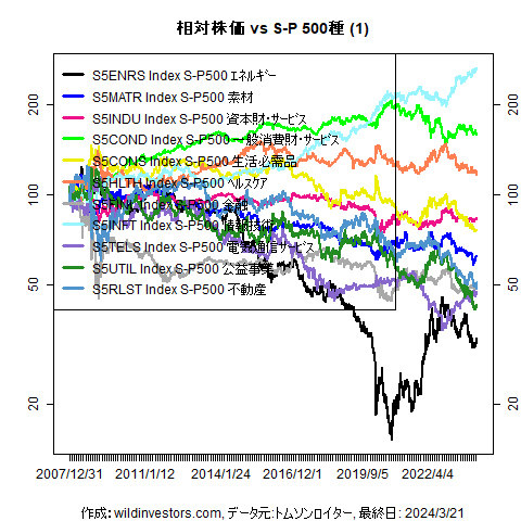 LineChartSP10vsSPX1f1_20240322