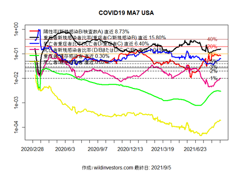 Ratios_US20210906.png