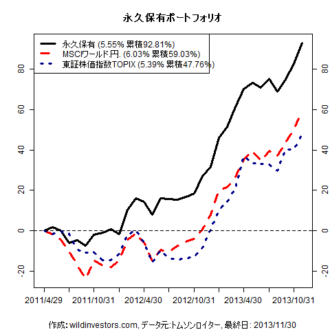 PfmcEternal_20131203