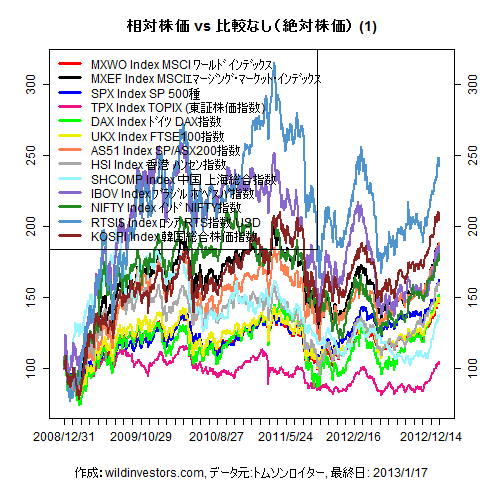 LineChartMajorEqinJPY1f1_20130118