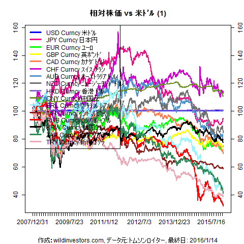 LineChartMajorCcyUSD1f1_20160115