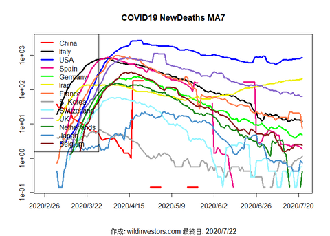 COVID19ND1_MA7_20200722
