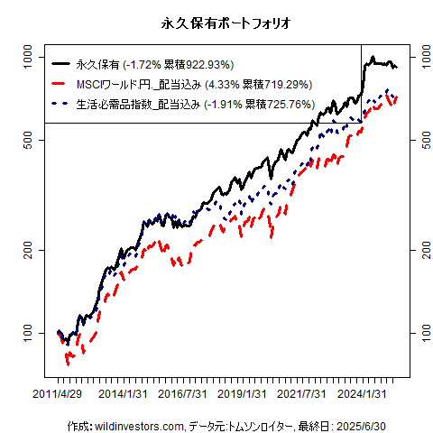 PfmcEternal_20250707