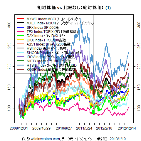 LineChartMajorEqinJPY1f1_20130111