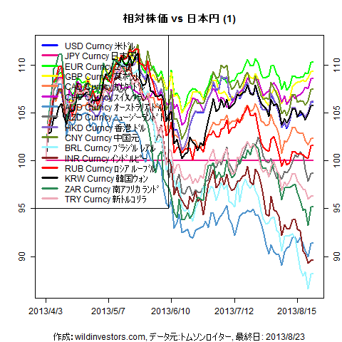 LineChartMajorCcyJPY201304031f1_20130823