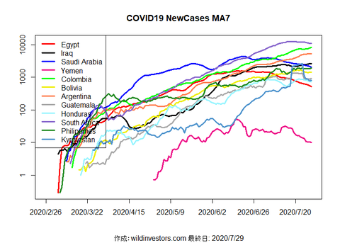 COVID19NC3_MA7_20200729