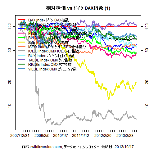 LineChartEqEU2vsDAXinEUR1f1_20131018