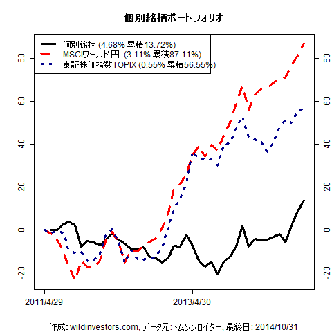 PfmcStockPick_20141104