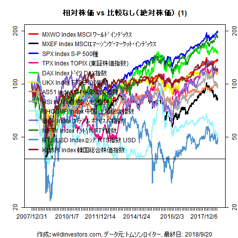 LineChartMajorEq1f1_20180921