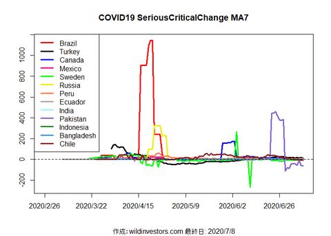 COVID19SC2_MA7_20200708