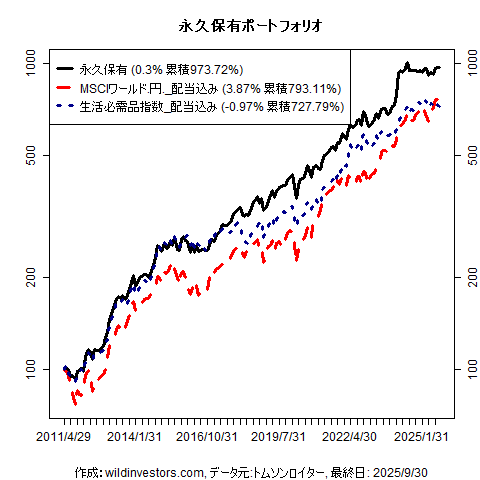 PfmcEternal_20251011