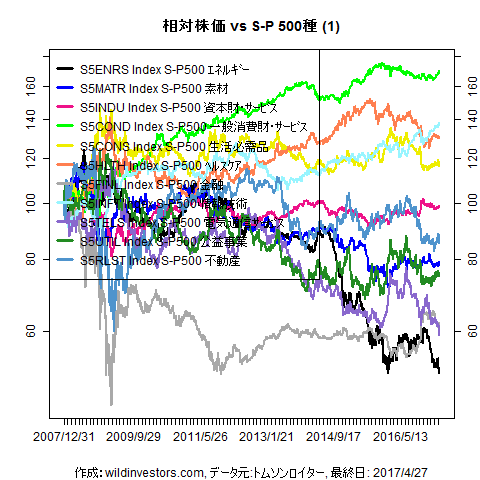 LineChartSP10vsSPX1f1_20170428