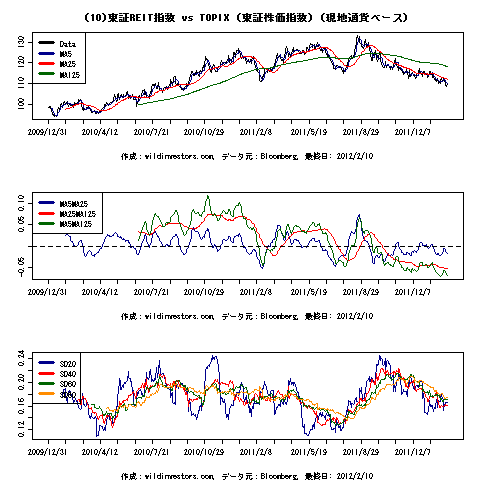 MAchartEqJPNidxvsTPX1f10_20120210