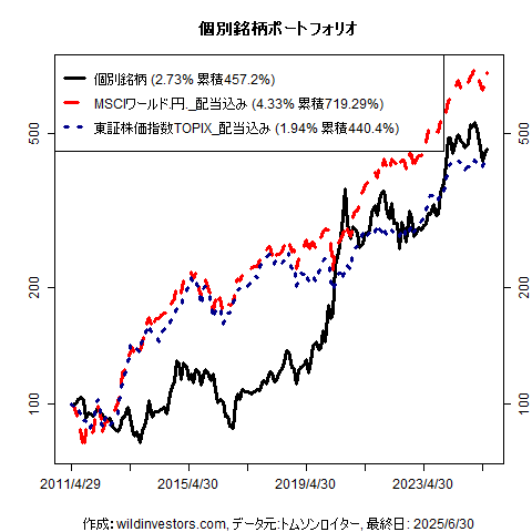 PfmcStockPick_20250707