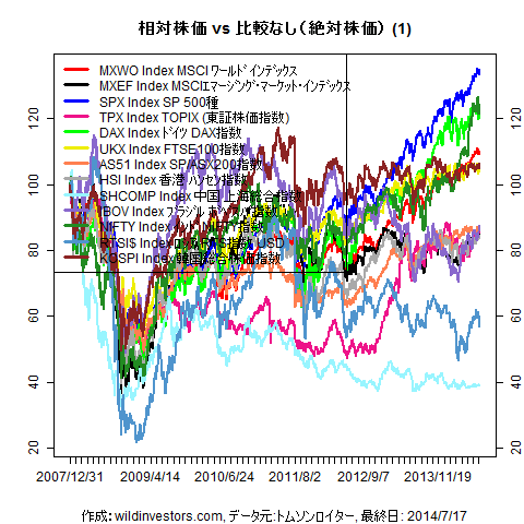 LineChartMajorEq1f1_20140718