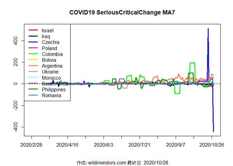 COVID19SC3_MA7_20201028