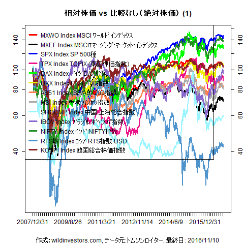 LineChartMajorEq1f1_20161112