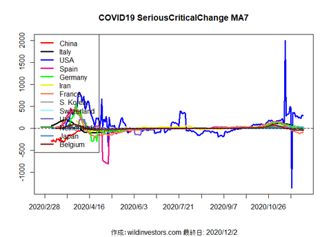 COVID19SC1_MA7_20201202