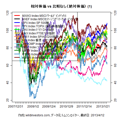 LineChartMajorEq1f1_20130413