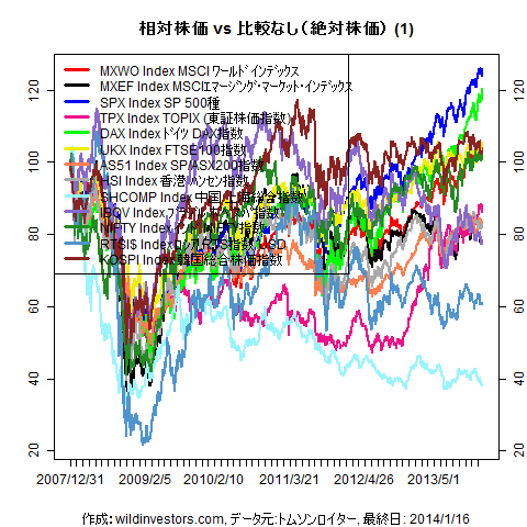 LineChartMajorEq1f1_20140117