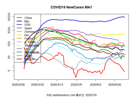 COVID19NC_MA7_20200708