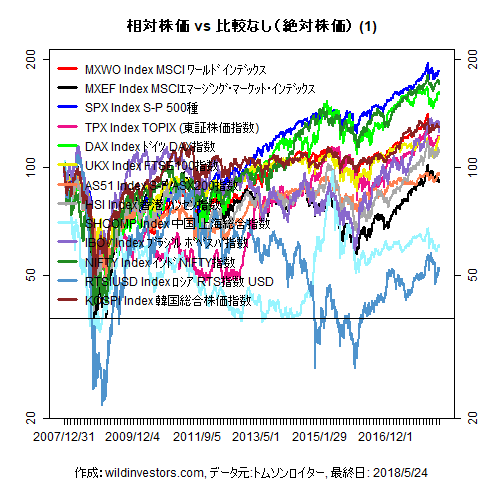 LineChartMajorEq1f1_20180525