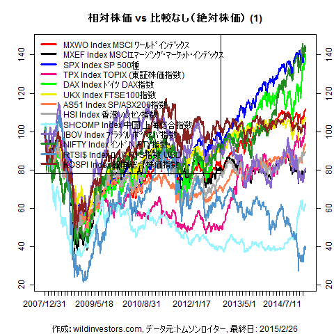 LineChartMajorEq1f1_20150227