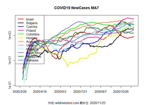 COVID19NC3_MA7_20201125
