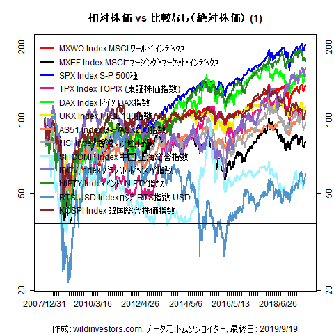 LineChartMajorEq1f1_20190920