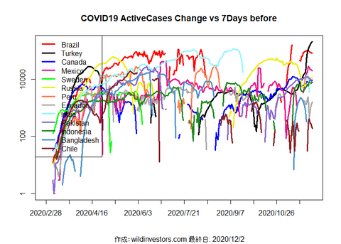 COVID19AC2_MA7_20201202