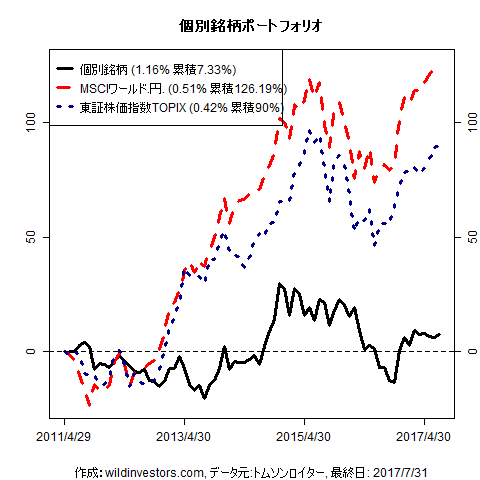 PfmcStockPick_20170802